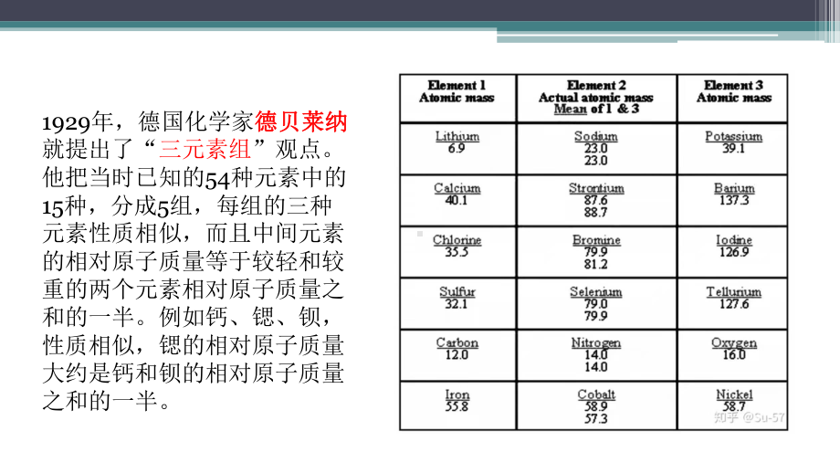 4.1.2元素周期表 ppt课件-（2019）新人教版高中化学必修第一册.pptx_第2页