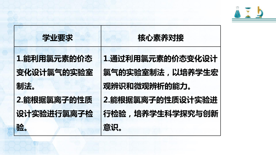 -（2019）新人教版高中化学必修一第二章 第二节 第二课时 氯气的实验室制法ppt课件.pptx_第2页