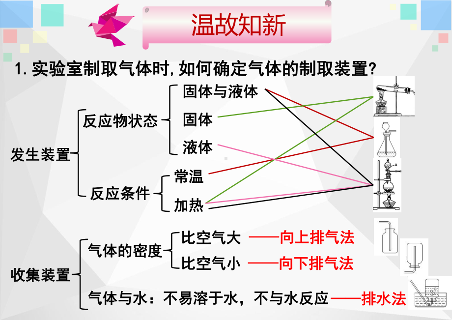 2.2 氯及其化合物 第2课时 氯气的制备 ppt课件-（2019）新人教版高中化学必修第一册.pptx_第2页