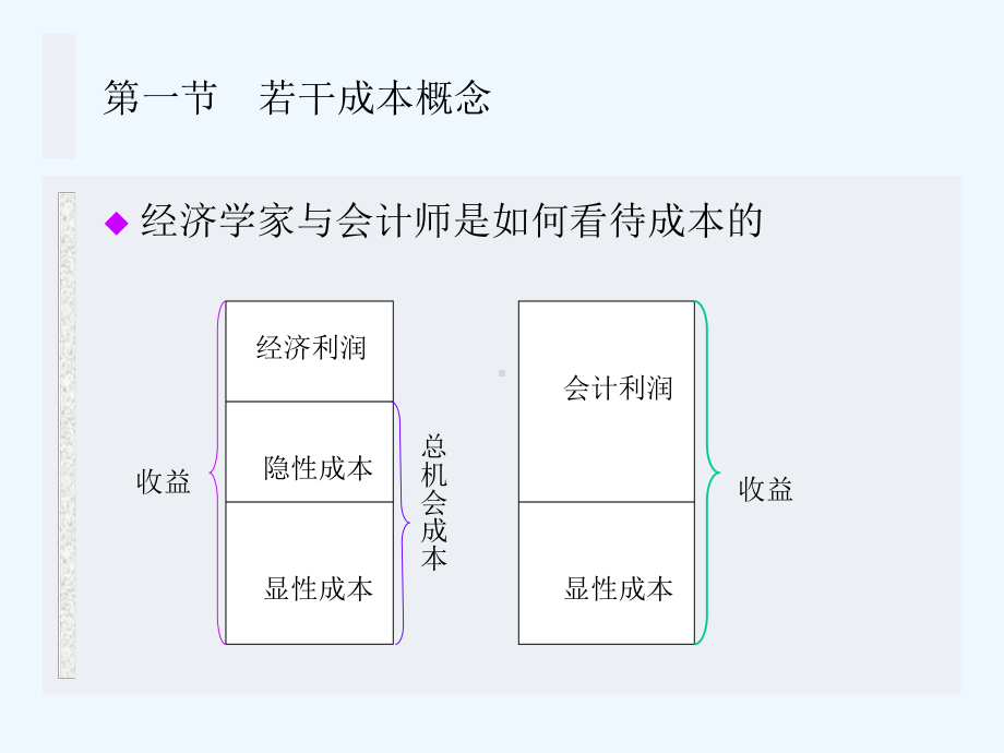 成本概念与成本函数课件.ppt_第2页