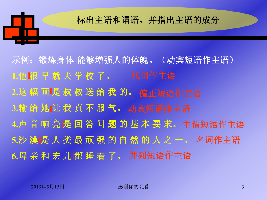 中考复习：单句结构课件.ppt_第3页