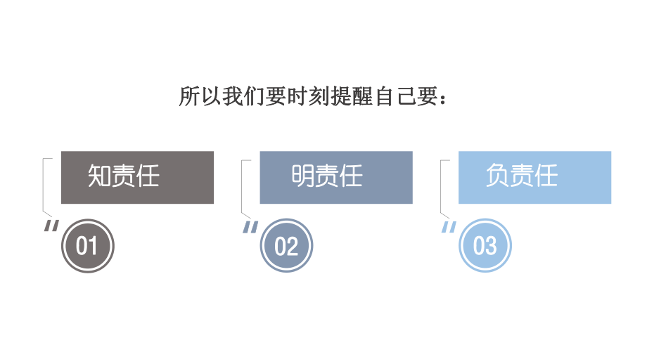 责任与担当中学生思想品德教育主题班会教育讲课PPT课件.pptx_第3页