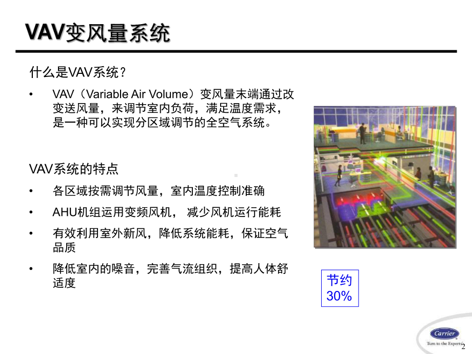 开利VAV变风量末端装置及控制和系统应用精讲课件.ppt_第2页