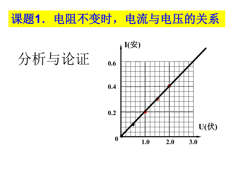 实验探究电流与电压电阻的关系课件.ppt_第2页