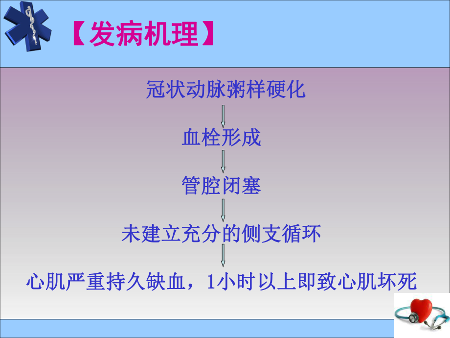 急性心梗急救及护理课件.ppt_第3页