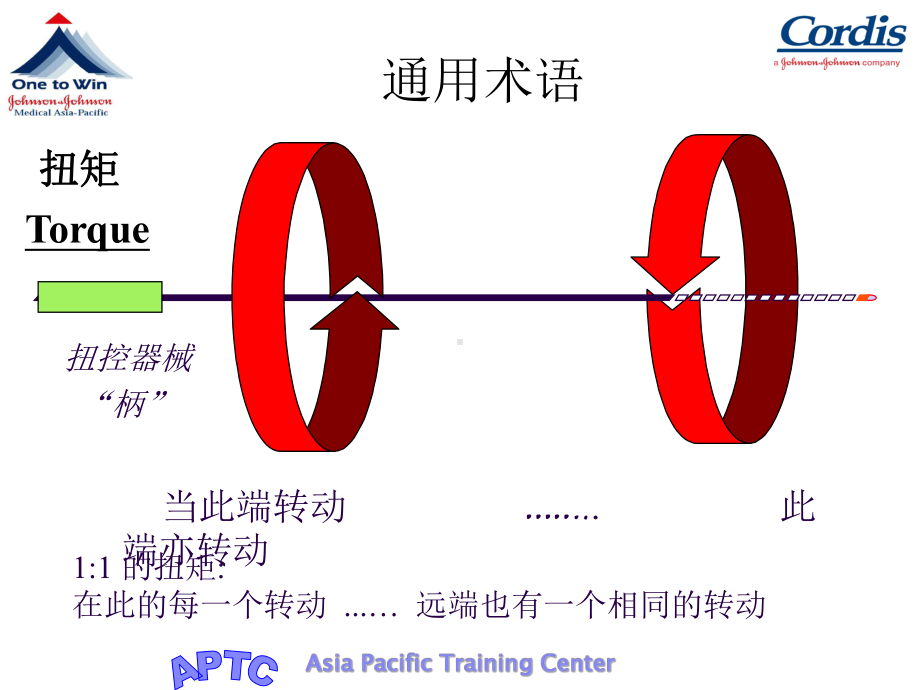 导丝中文介绍课件.ppt_第3页