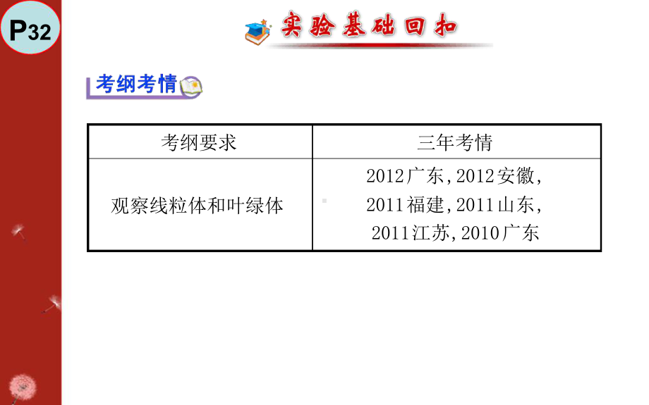 实验用高倍显微镜观察叶绿体和线粒体讲解课件.ppt_第2页