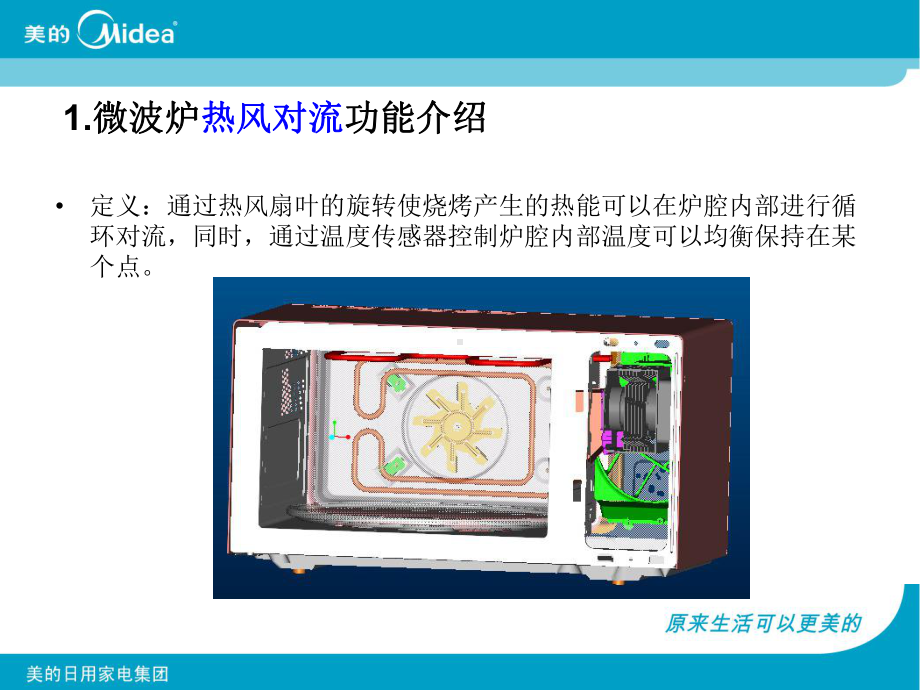 微波炉功能介绍课件.ppt_第3页