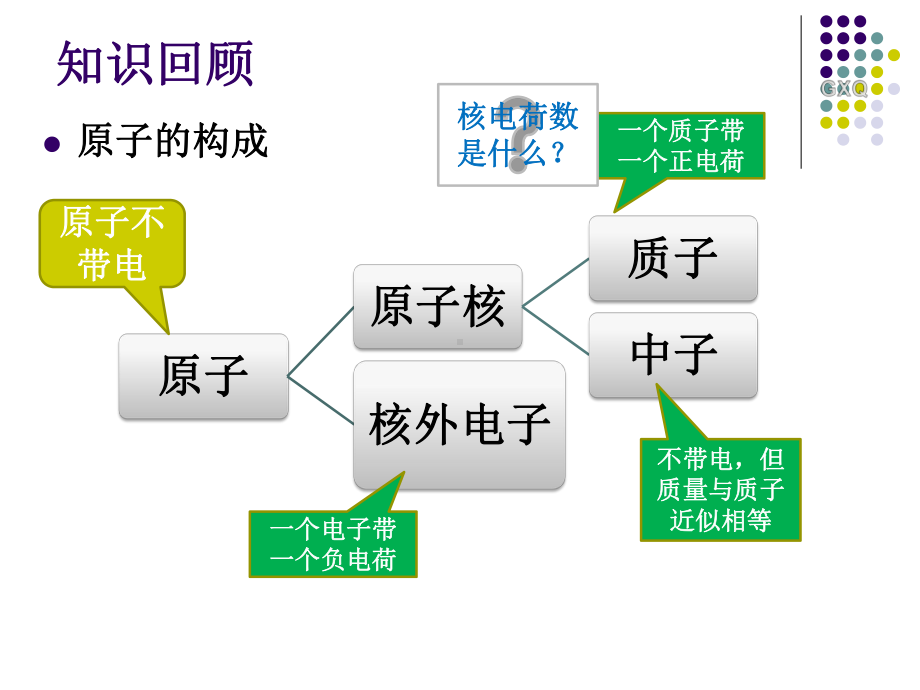 4.1.1原子结构与元素周期表 ppt课件-（2019）新人教版高中化学必修第一册.pptx_第3页