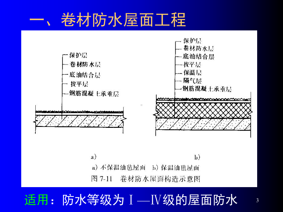 屋面防水工程施工图解PPT课件.ppt_第3页