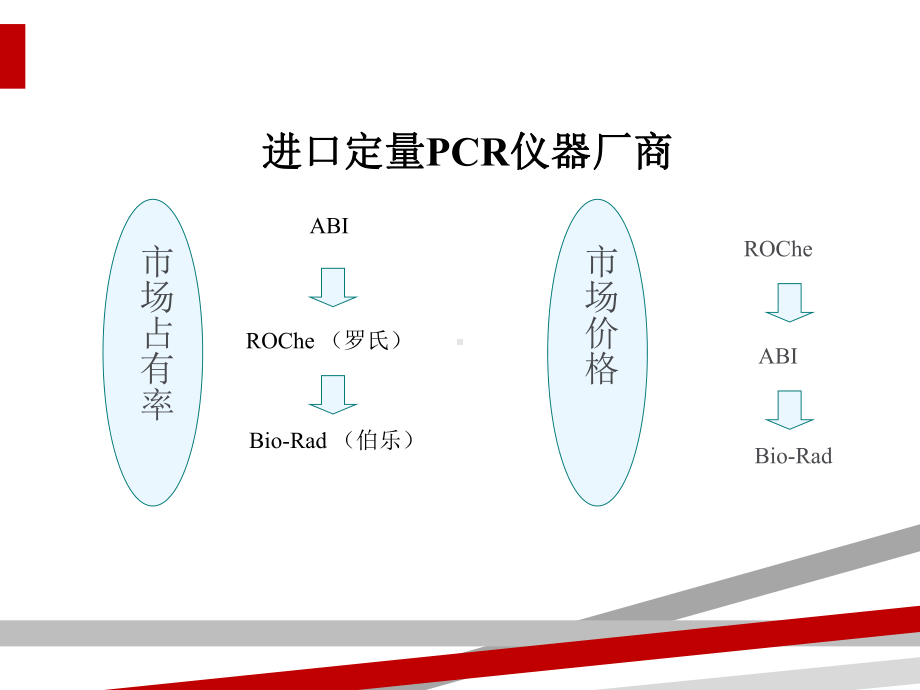 常见荧光定量PCR仪汇总课件.ppt_第3页