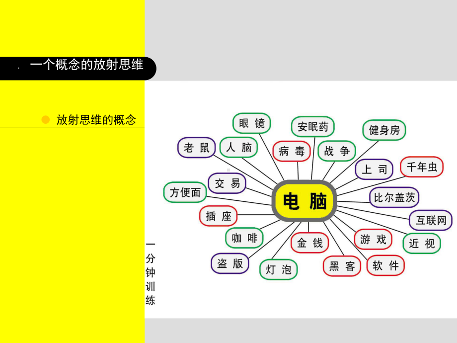 广告创意思维导图.ppt课件.ppt_第1页