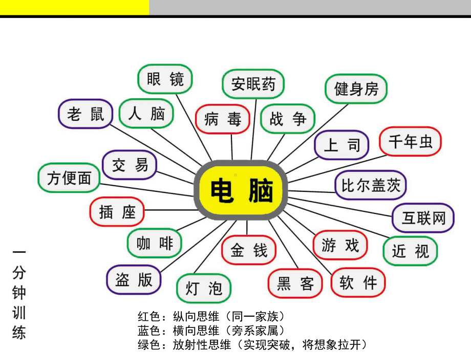 广告创意思维导图.ppt课件.ppt_第2页