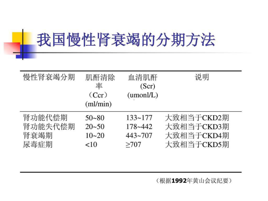 慢性肾衰竭的诊断课件.ppt_第3页