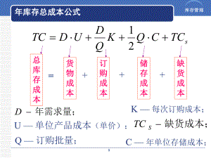 库存管理公式课件.ppt