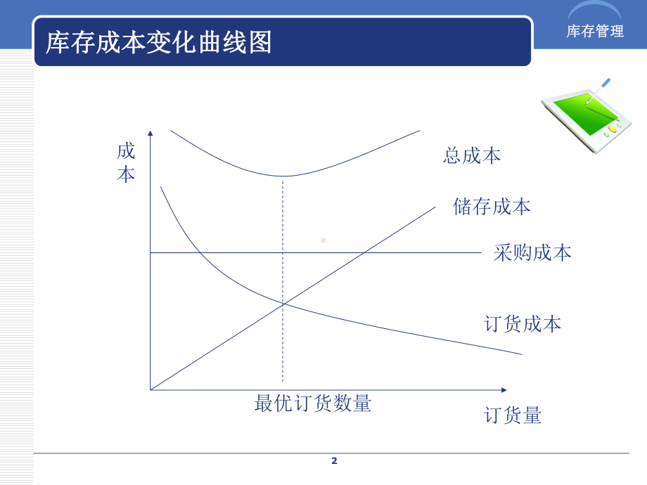 库存管理公式课件.ppt_第2页