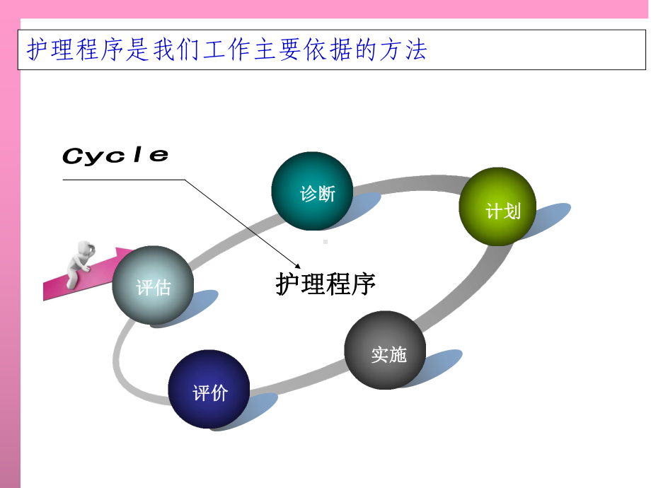 患者的护理评估课件.ppt_第2页