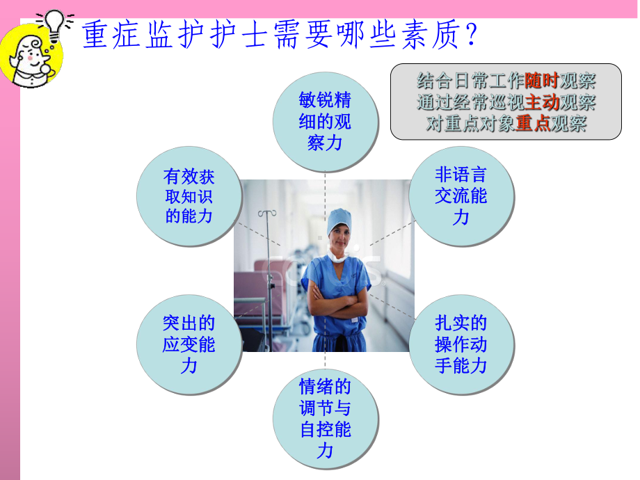 患者的护理评估课件.ppt_第3页