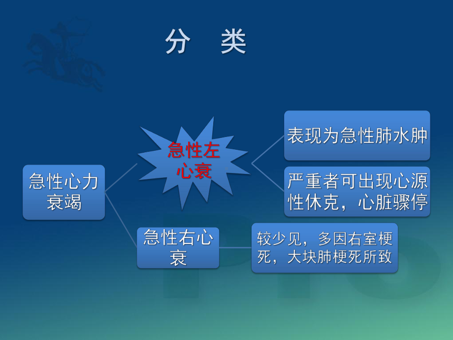 急性左心衰竭的急救与护理PPT课件.ppt_第3页