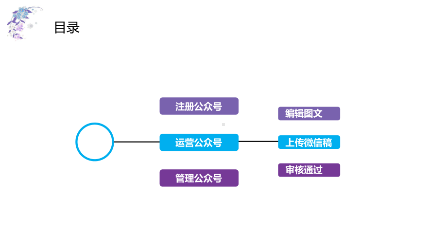 微信公众号运营培训课件.ppt_第2页