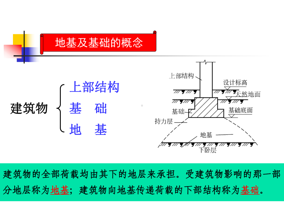 建筑工程地基及基础的概念以及类型介绍课件.ppt_第2页