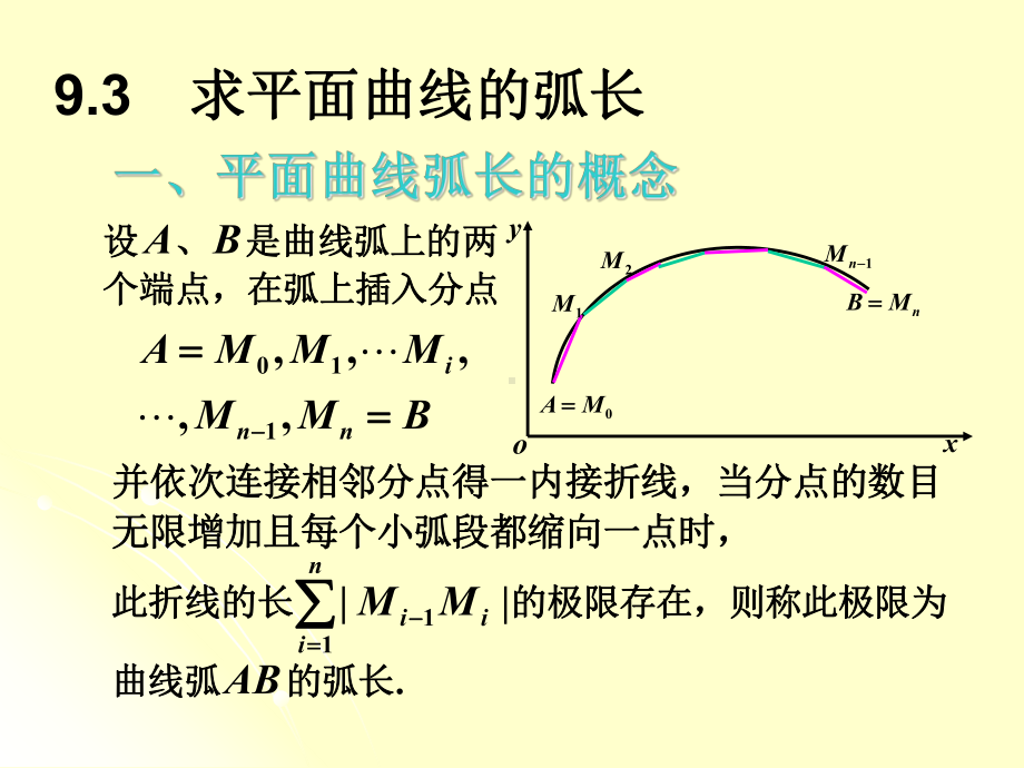 平面曲线弧长的概念课件.ppt_第2页