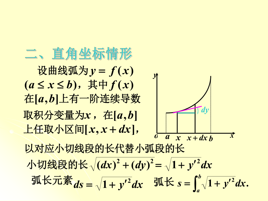 平面曲线弧长的概念课件.ppt_第3页