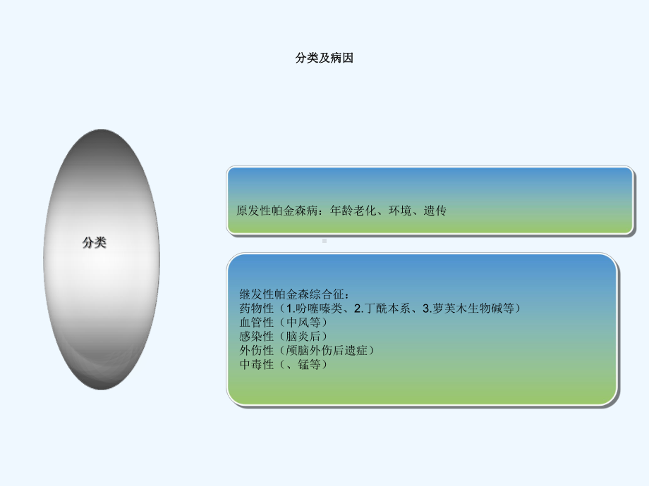 帕金森病的合理用药课件.ppt_第2页