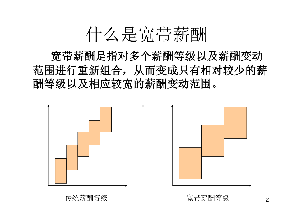 宽带薪酬设计及案例课件.ppt_第2页