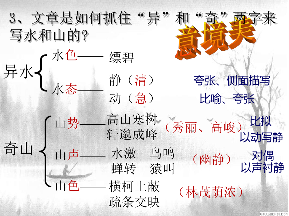 与朱元思书赏析课课件.ppt_第3页