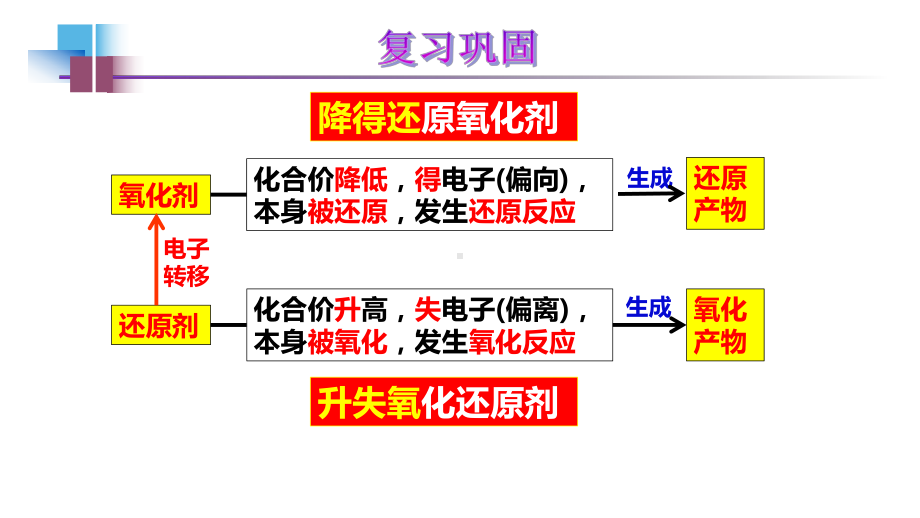 1.3.2 氧化性、还原性强弱比较氧化还原反应规律 第二课时-ppt课件-（2019）新人教版高中化学必修第一册 .pptx_第2页