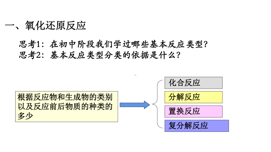 1.3氧化还原反应 ppt课件-（2019）新人教版高中化学必修第一册.ppt_第2页