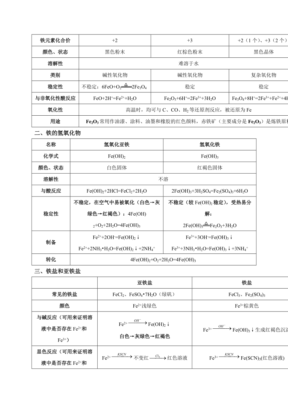 （2019）新人教版高中化学必修第一册3.1 铁及其化合物-基础知识讲义.doc_第2页