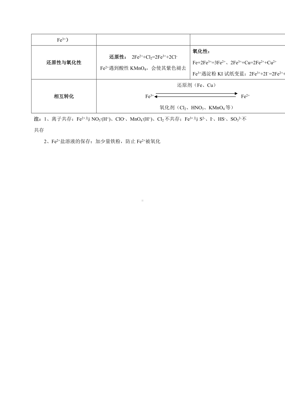 （2019）新人教版高中化学必修第一册3.1 铁及其化合物-基础知识讲义.doc_第3页