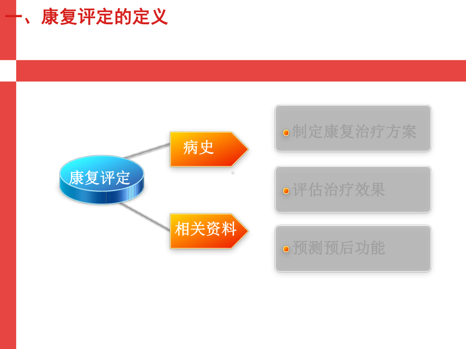 康复评定的内容课件.ppt_第3页