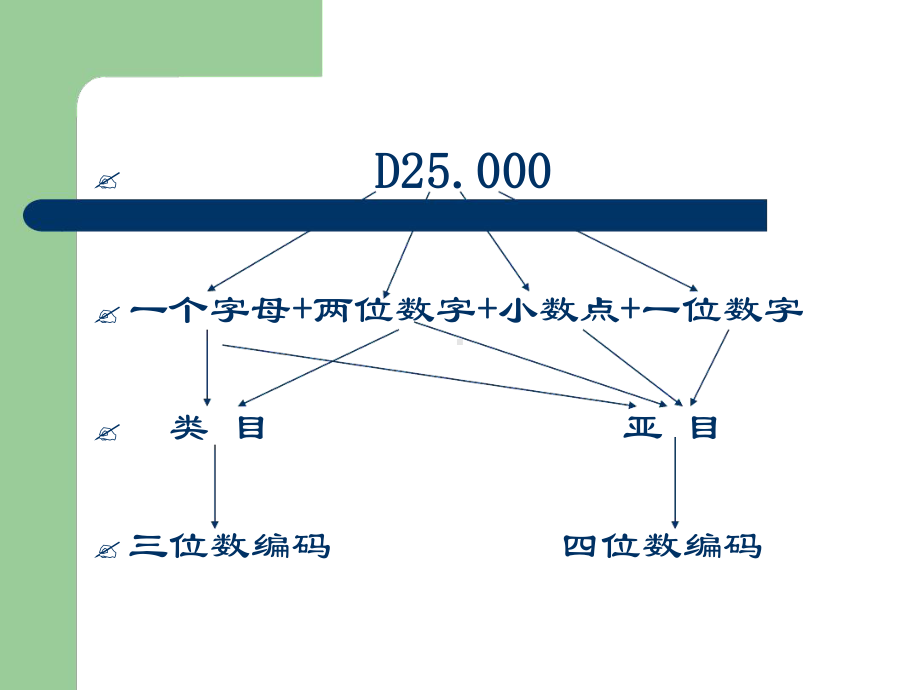 常用疾病编码医师版课件.ppt_第2页