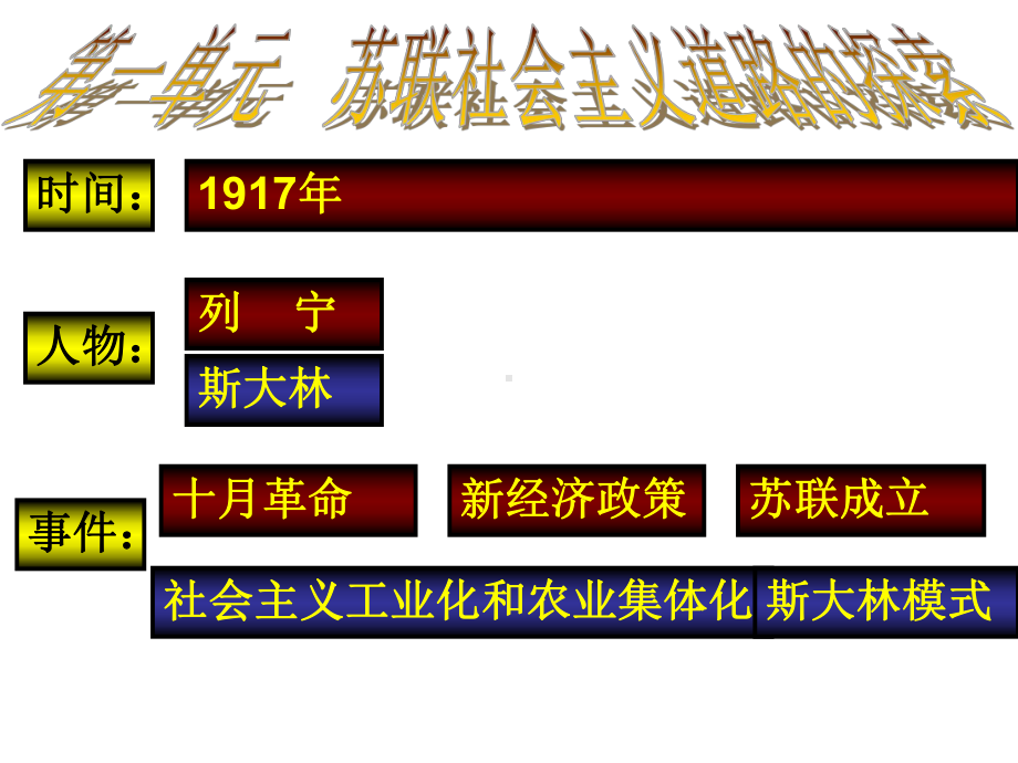 中考复习九年级历史下册PPT优秀课件-通用.ppt_第2页