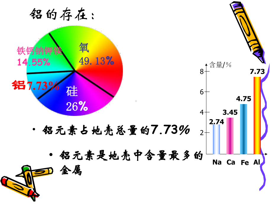 专题三第1单元从铝土矿到铝合金(苏教版必修1)课件.ppt_第2页