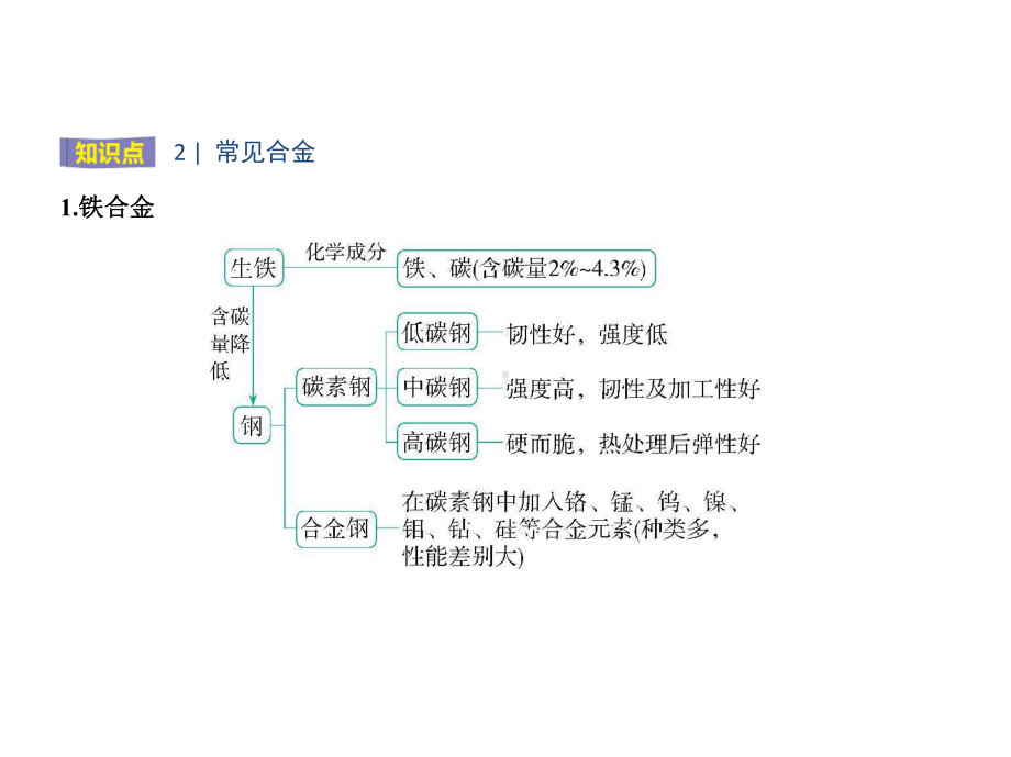 3.2 金属材料 ppt课件 -（2019）新人教版高中化学必修第一册.pptx_第3页