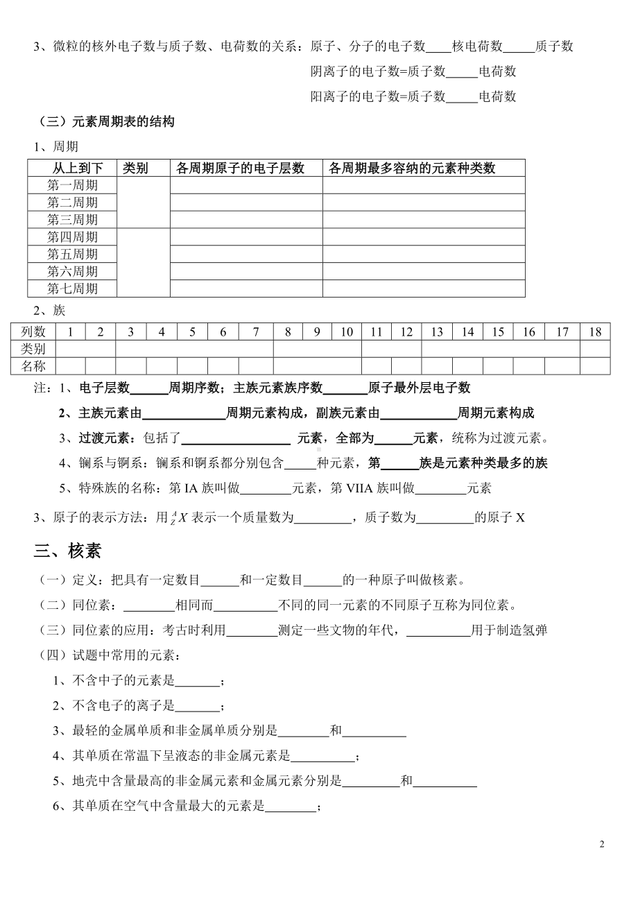 （2019）新人教版高中化学必修第一册第四章 物质结构 元素周期律 基础知识复习填空.doc_第2页