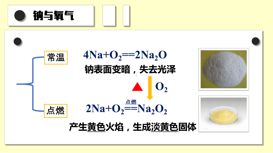 2.1+钠及其化合物+ppt课件-（2019）新人教版高中化学必修第一册.pptx_第3页