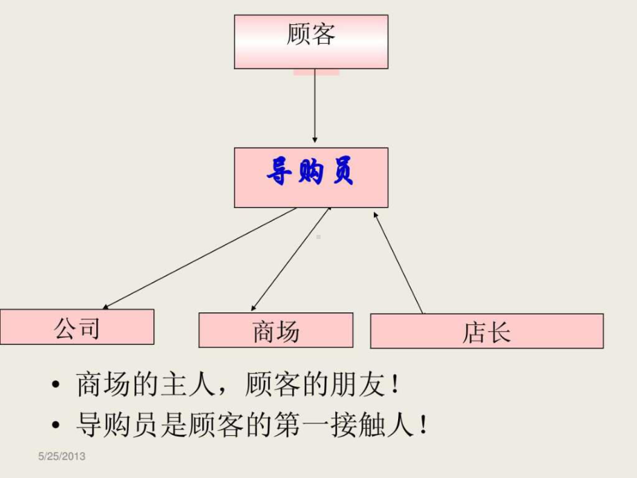 常见销售情景话术课件.ppt_第3页