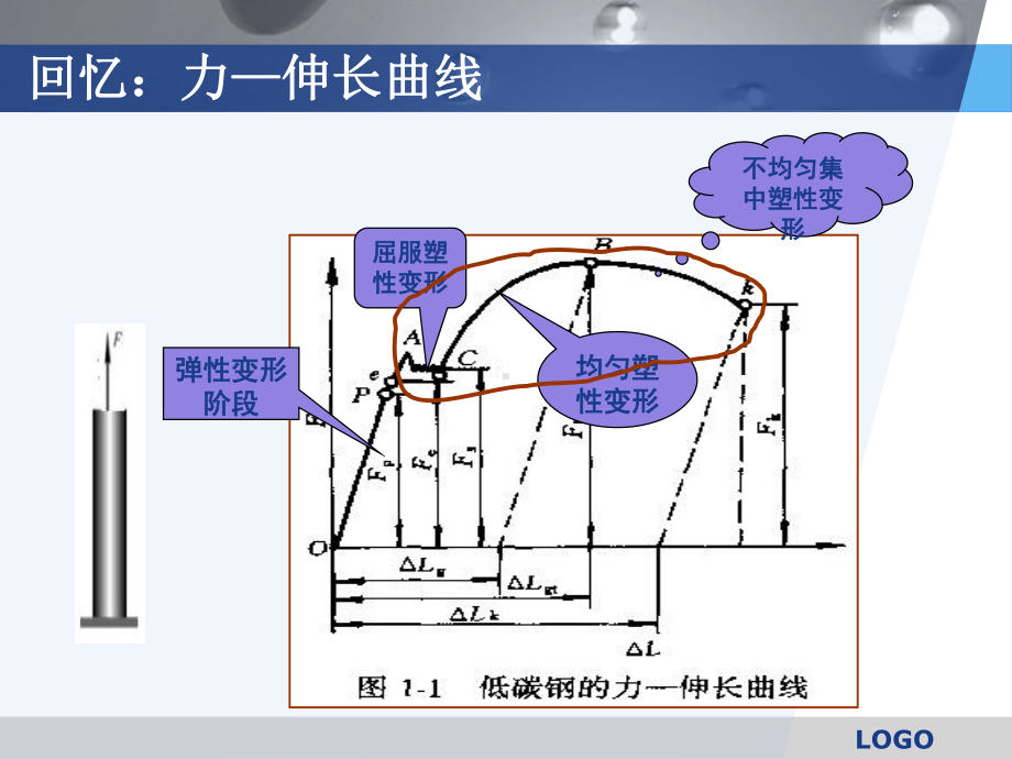 一4塑性变形及其性能指标课件.ppt_第1页