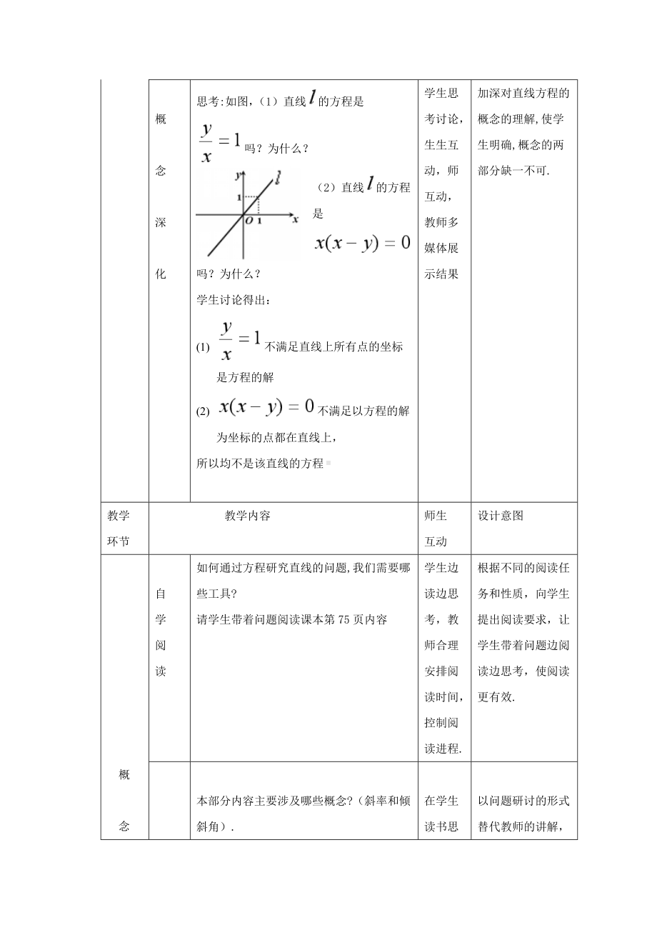 《直线方程的概念与直线的斜率》教学设计-优质教案.docx_第3页