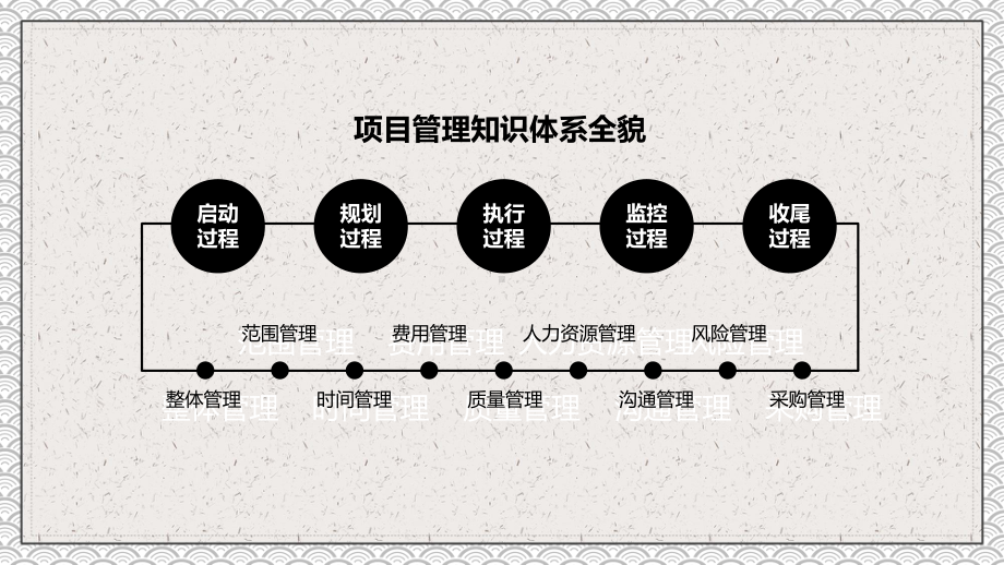 公司企业电子项目管理培训图文PPT教学课件.pptx_第2页