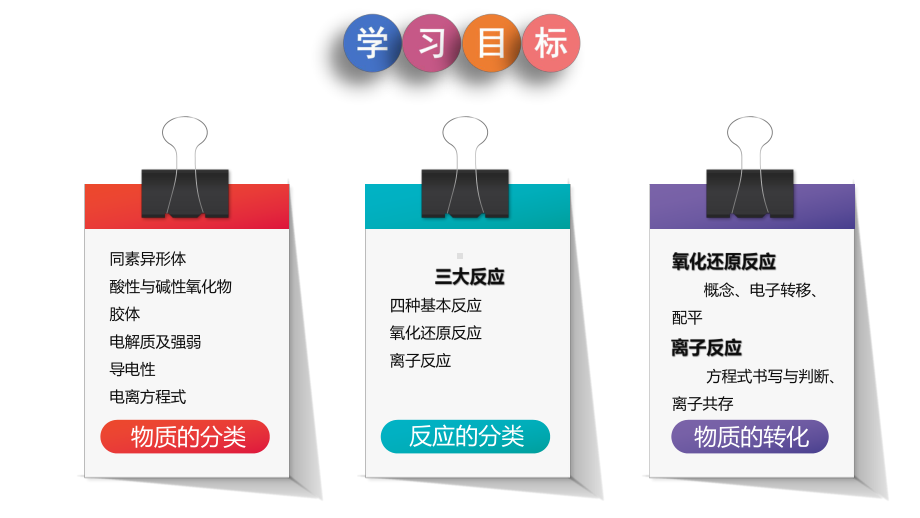 第一章 物质及其转化 单元复习ppt课件-（2019）新人教版高中化学高一必修一.pptx_第3页