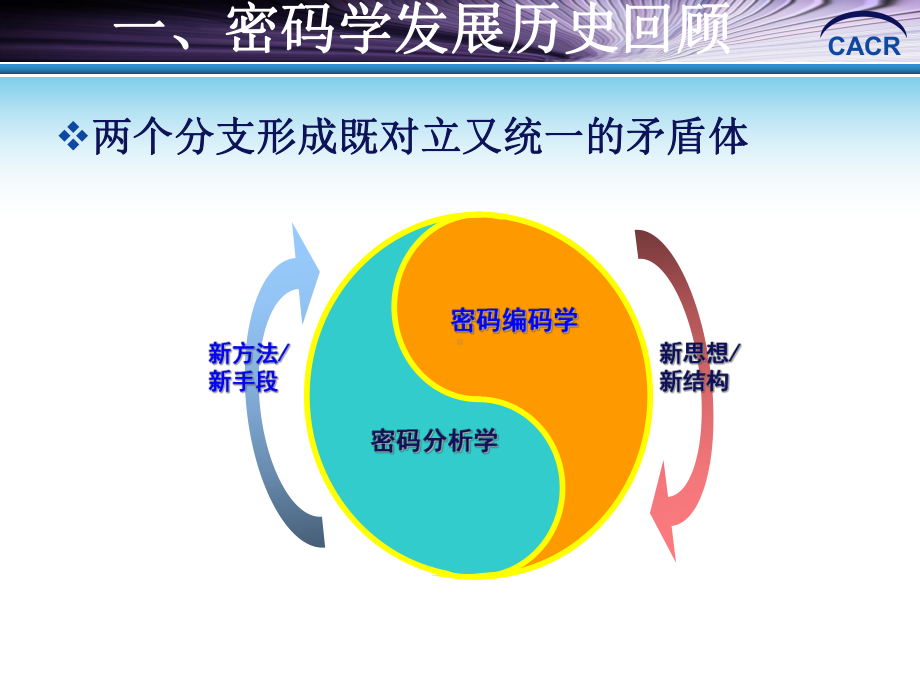 密码学学科发展报告v5课件.ppt_第2页