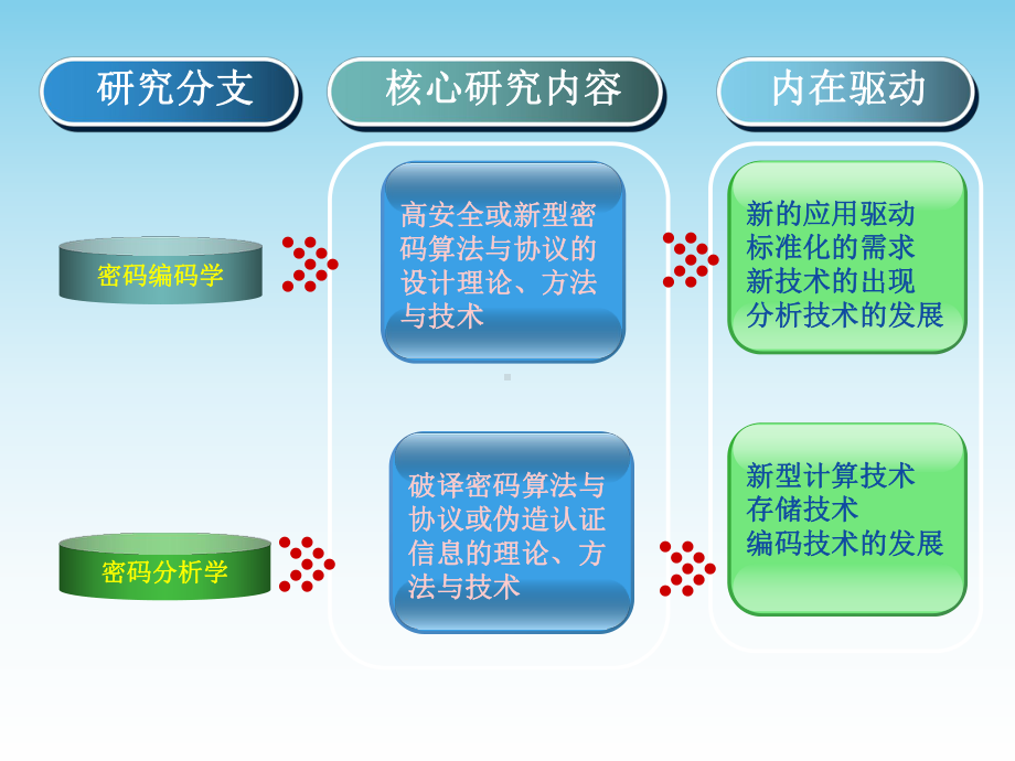 密码学学科发展报告v5课件.ppt_第3页