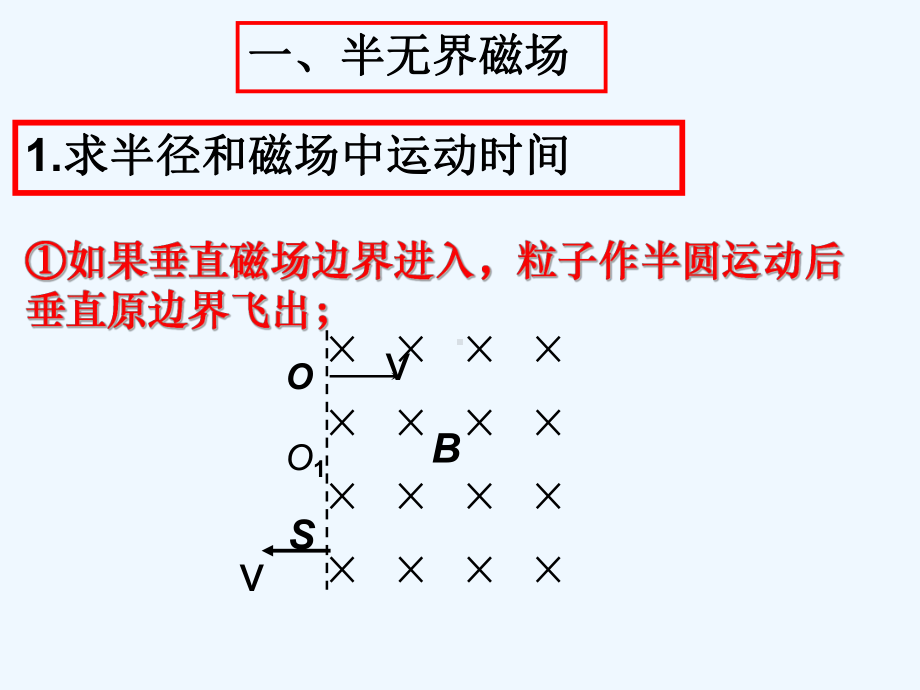 带电粒子在有界磁场中运动总结课件.ppt_第3页