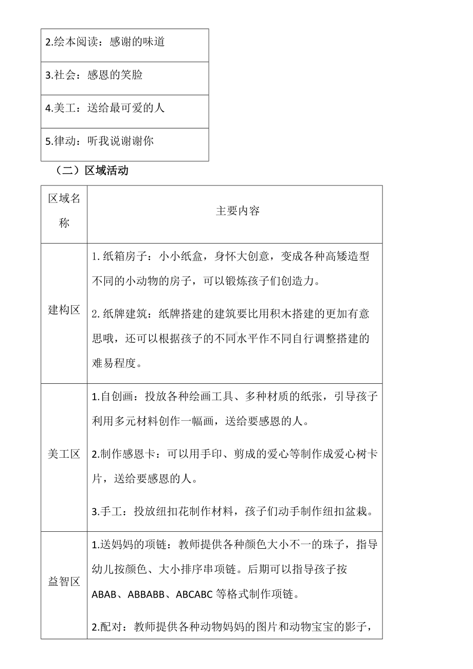 《中班主题审议-感谢有你》教学设计-优秀教案.docx_第2页